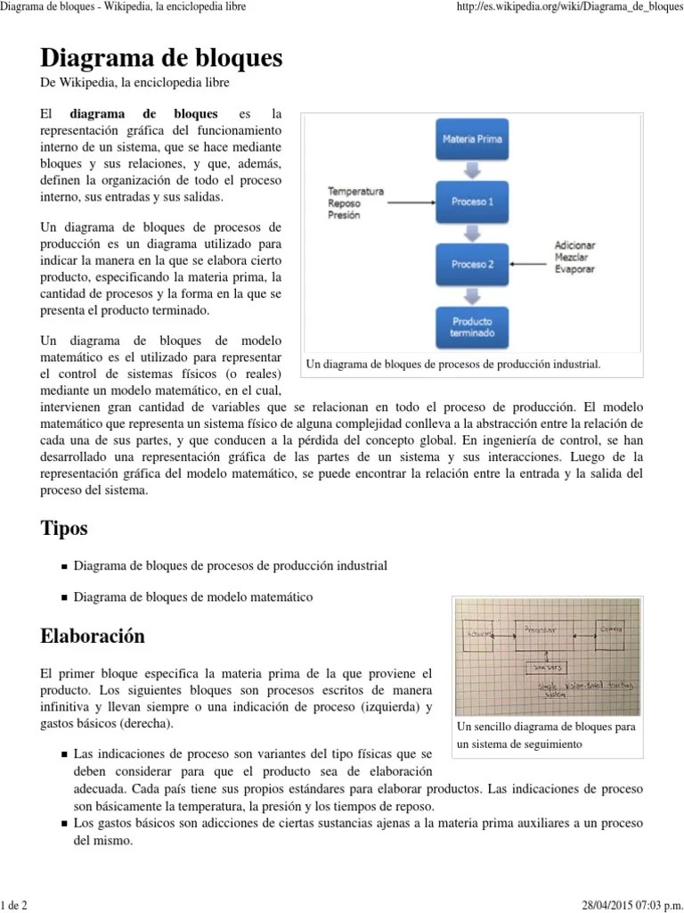 Diagrama de Bloques Wikipedia, La Enciclopedia Libre