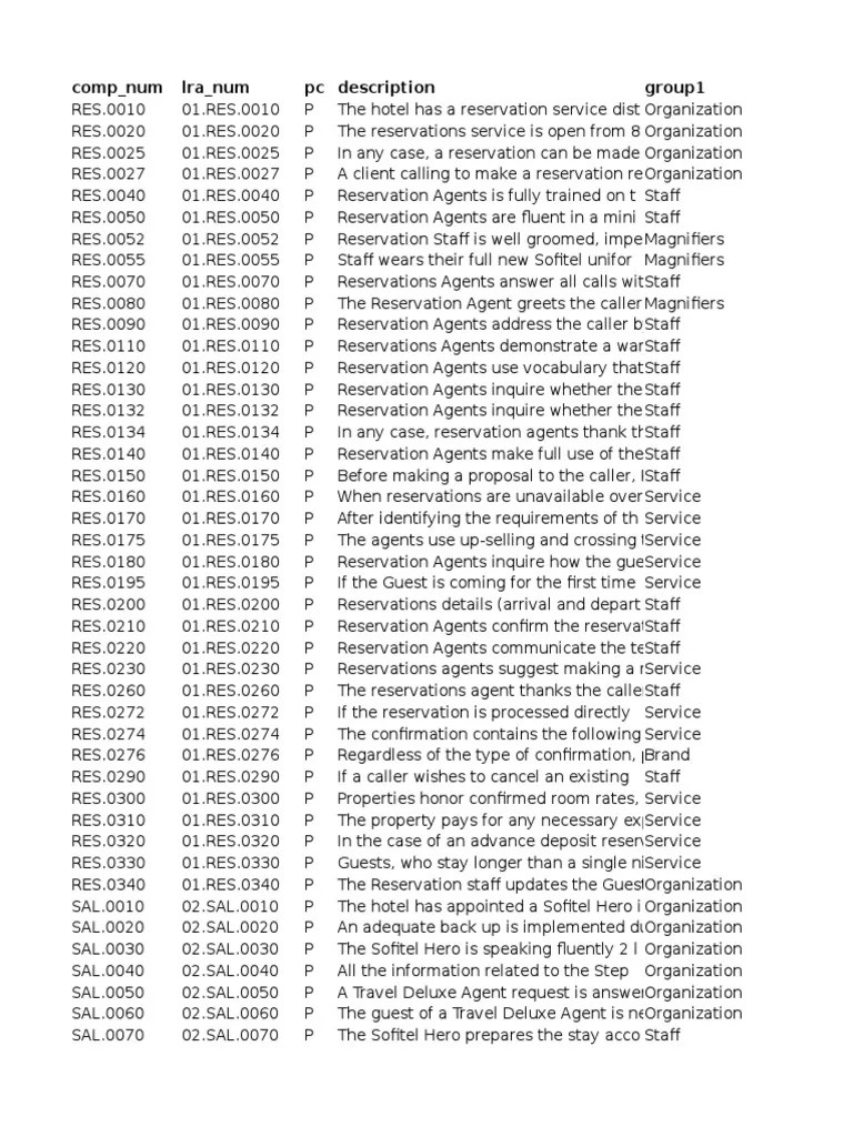 marriott fosse quick guide