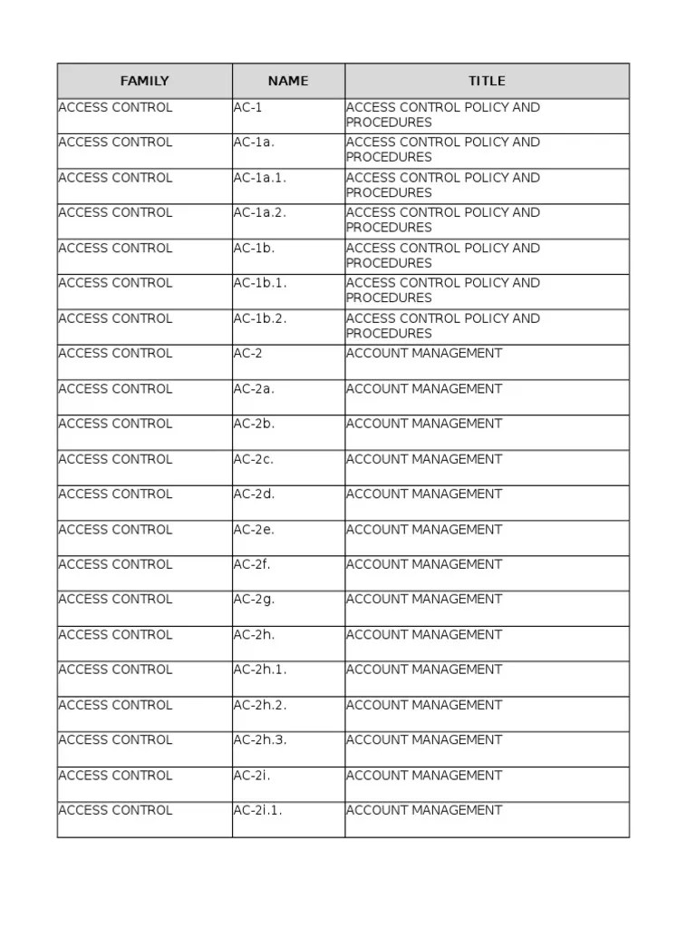 NIST SP 800 53r4 Controls PDF Access Control Authentication