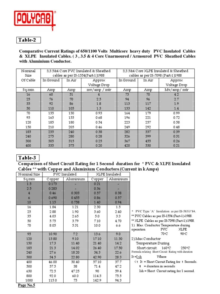 Polycab Cable Selection Chart & Ampere Rating