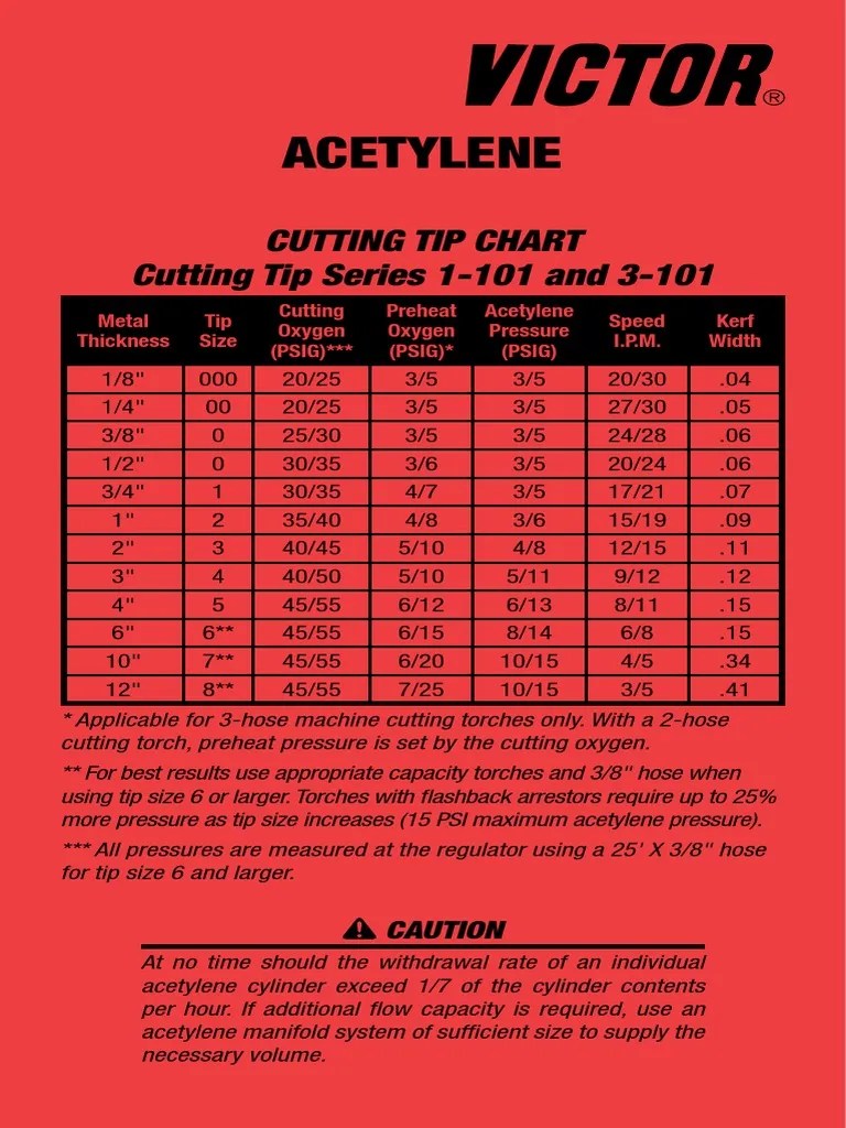 Gas Cutting Pressure Tip Chart | PDF