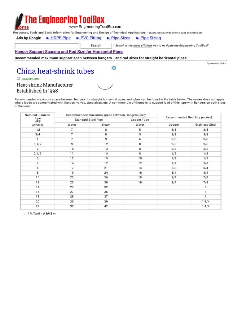 Hanger Support Spacing and Rod Size for Horizontal Pipes | Pipe (Fluid