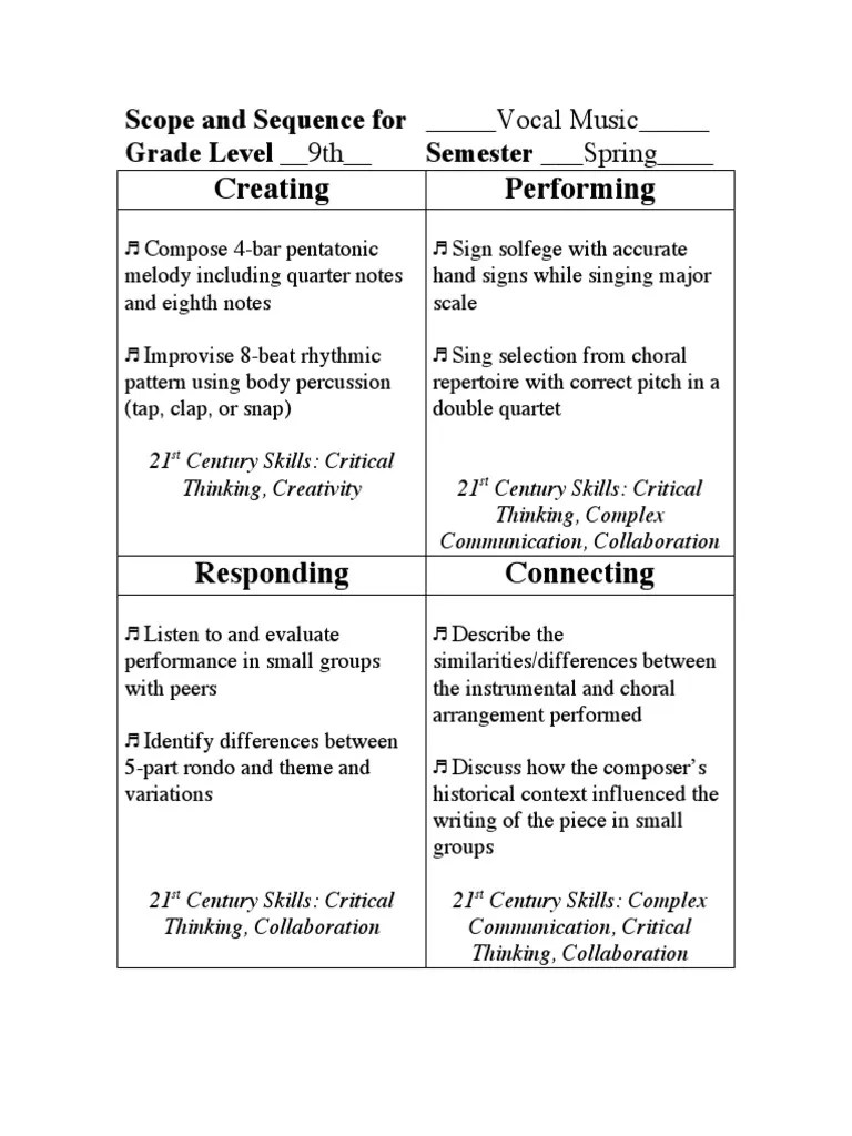 Vocal Music Scope and Sequence Musical Compositions Musical Notation