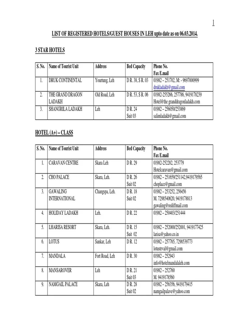 Hotel List Hospitality Companies Living Arrangements