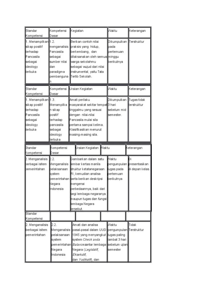 Contoh Tugas Terstruktur Sd Kelas 6 Rismax