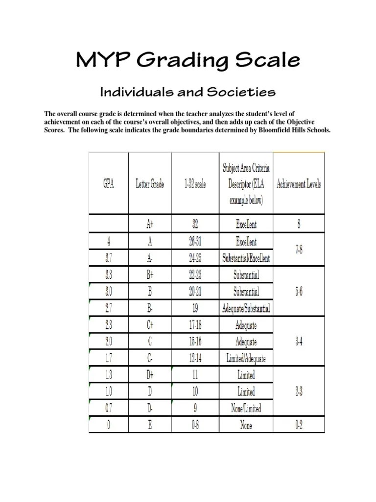 Myp Grading BoundariesScale PDF