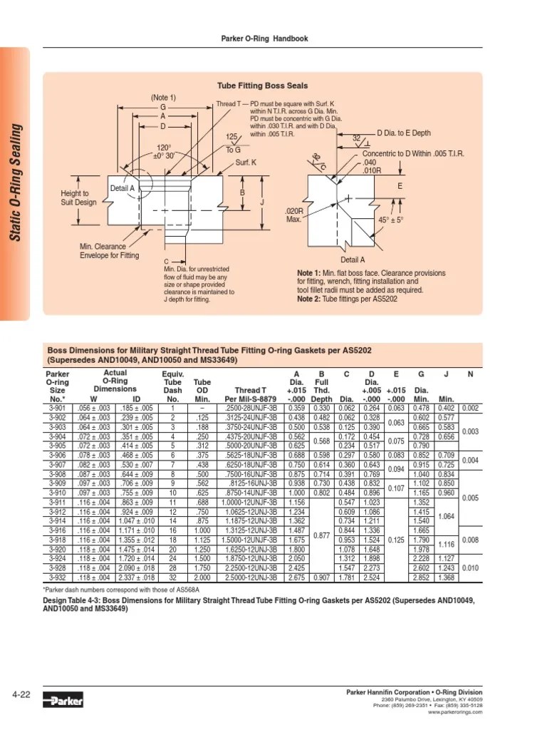 Boss Seals Tables Metalworking Industrial Processes