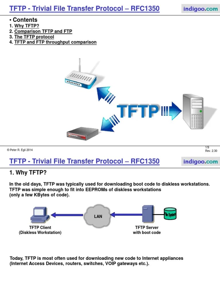 TFTP Protocolo File Transfer Protocol Transmission Control Protocol