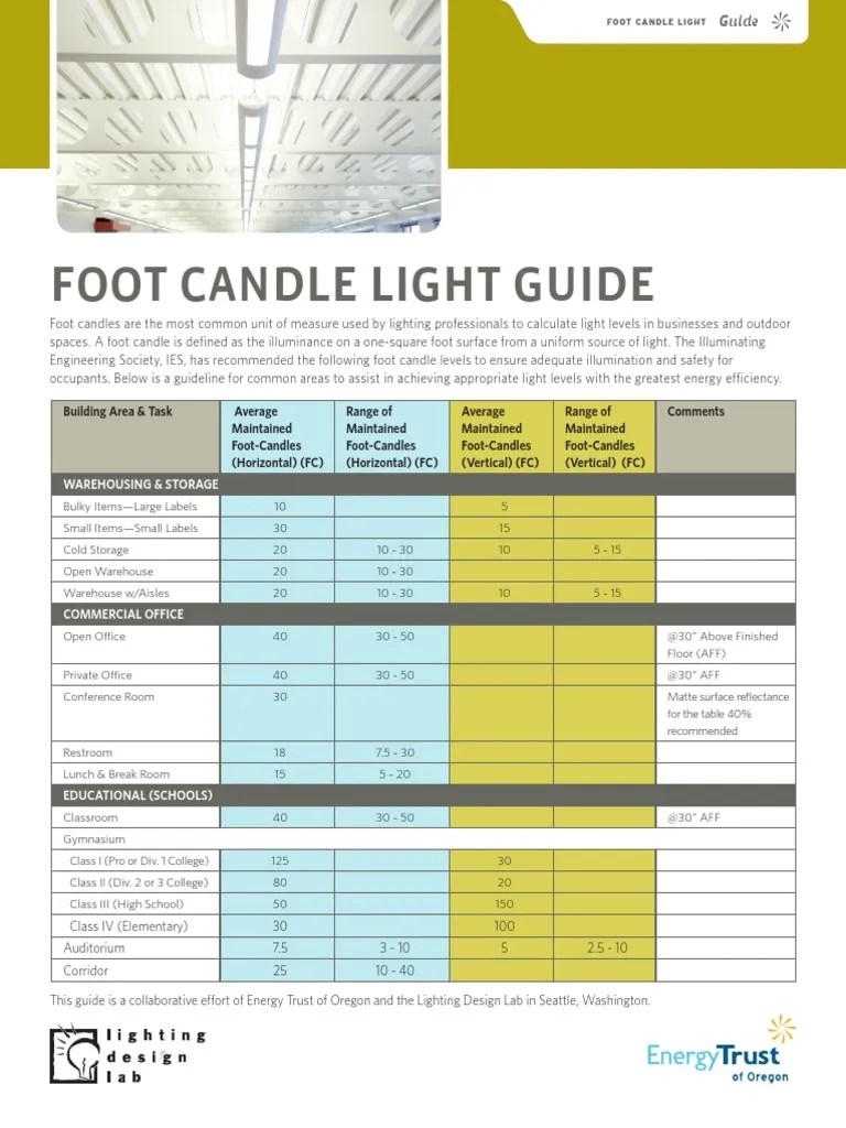 Foot Candle Light Guide Lighting