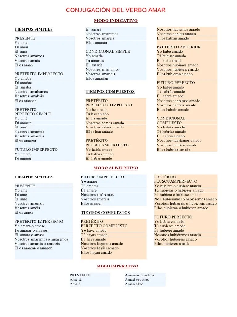 Verbo Amar Voz Activa