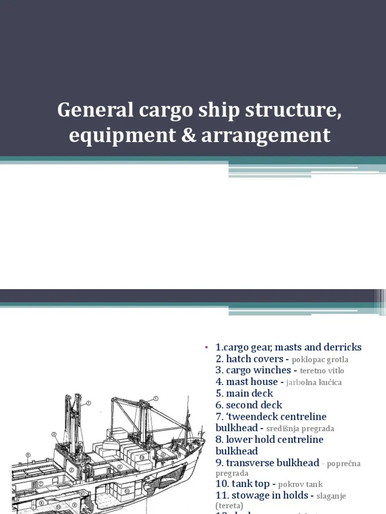 General Cargo Ship Structure, Equipment &amp; Arrangement Anchor Shipping