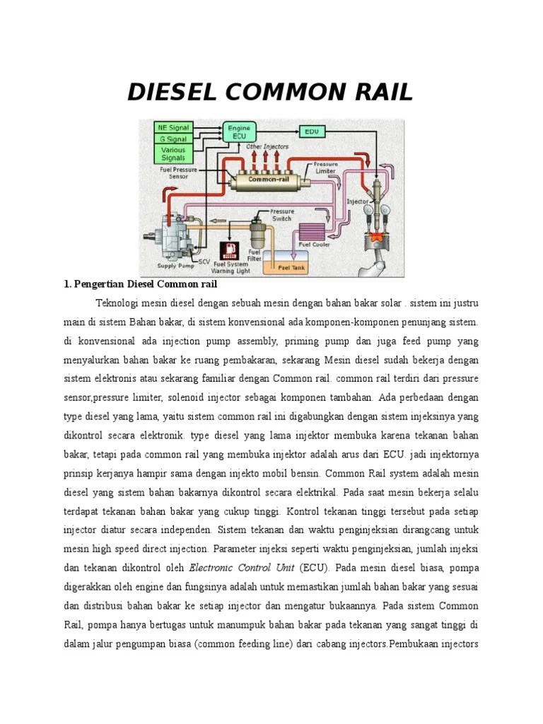 Diesel Common Rail | PDF