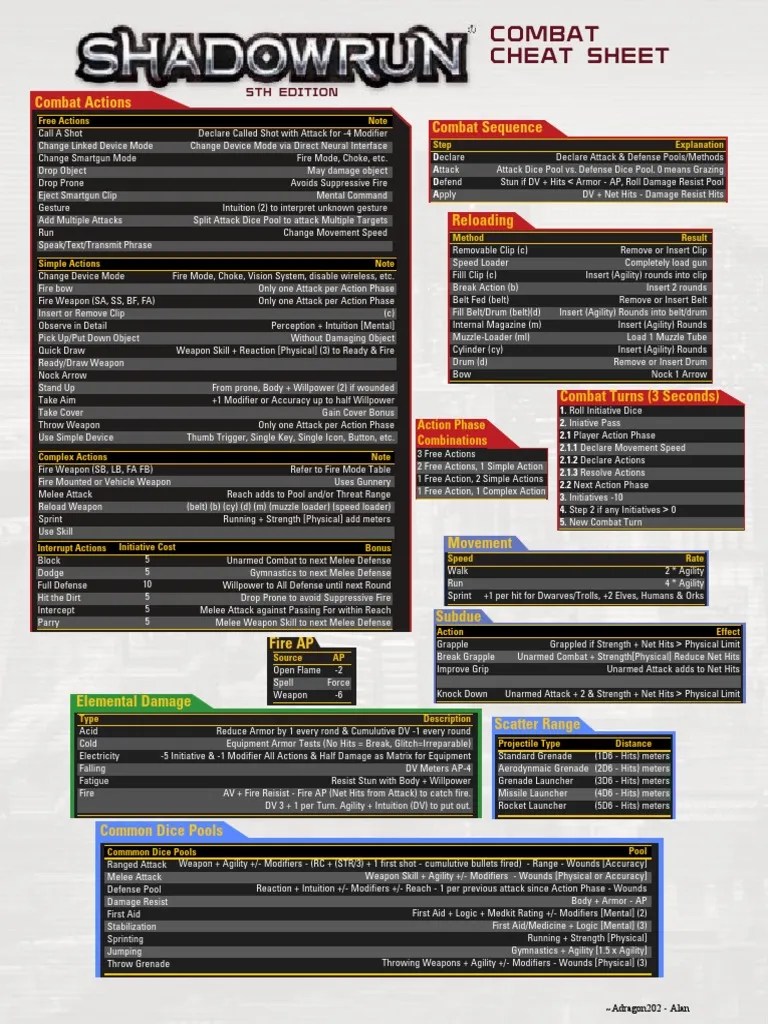 Shadowrun Combat Cheat Sheet by Adragon202d71s2y5 Projectile Weapons