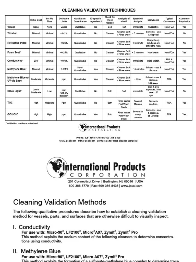 Cleaning Validation Methods Solubility Ultraviolet