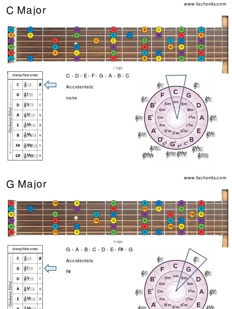 circleoffifthsguitar.pdf