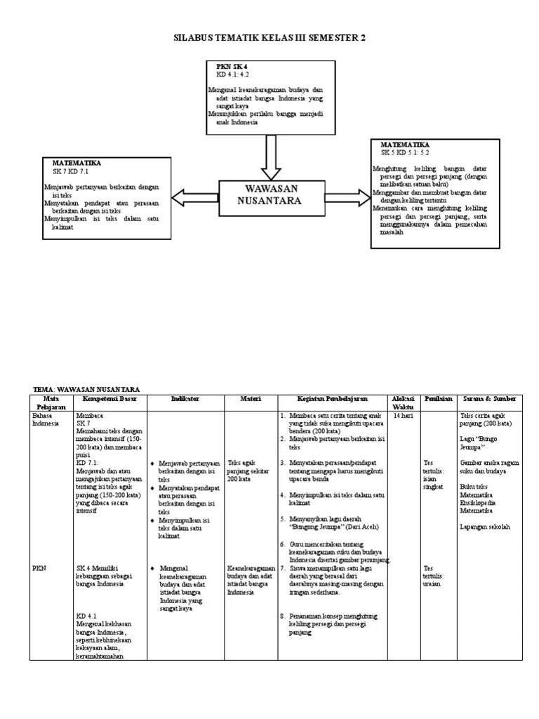 Silabus Tematik Kelas 3 Sd Ktsp