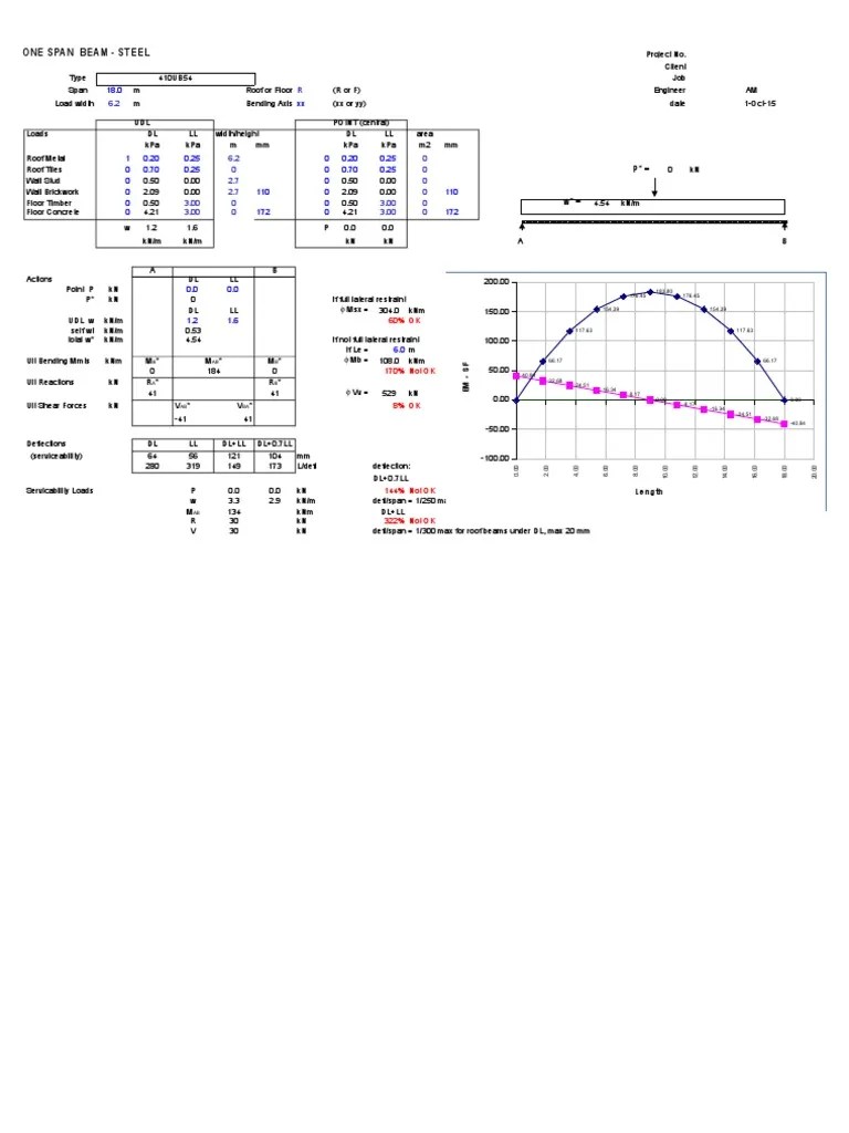 How Far Can Steel I Beams Span?