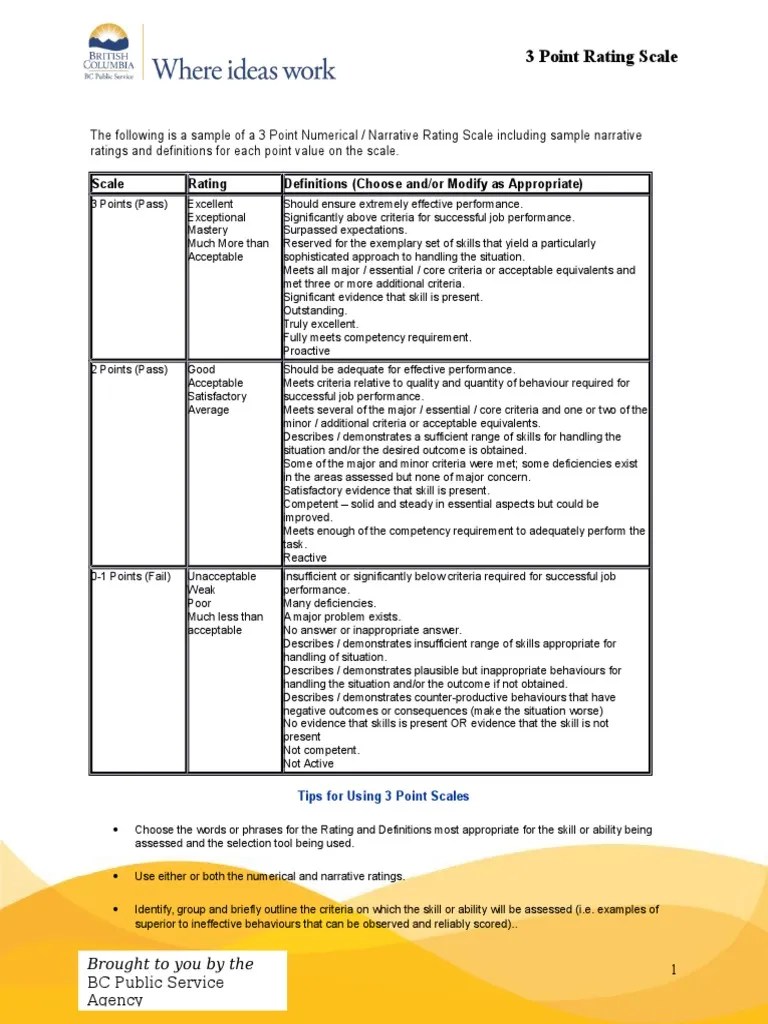 3 Point Rating Scale Reading Comprehension Competence (Human Resources)