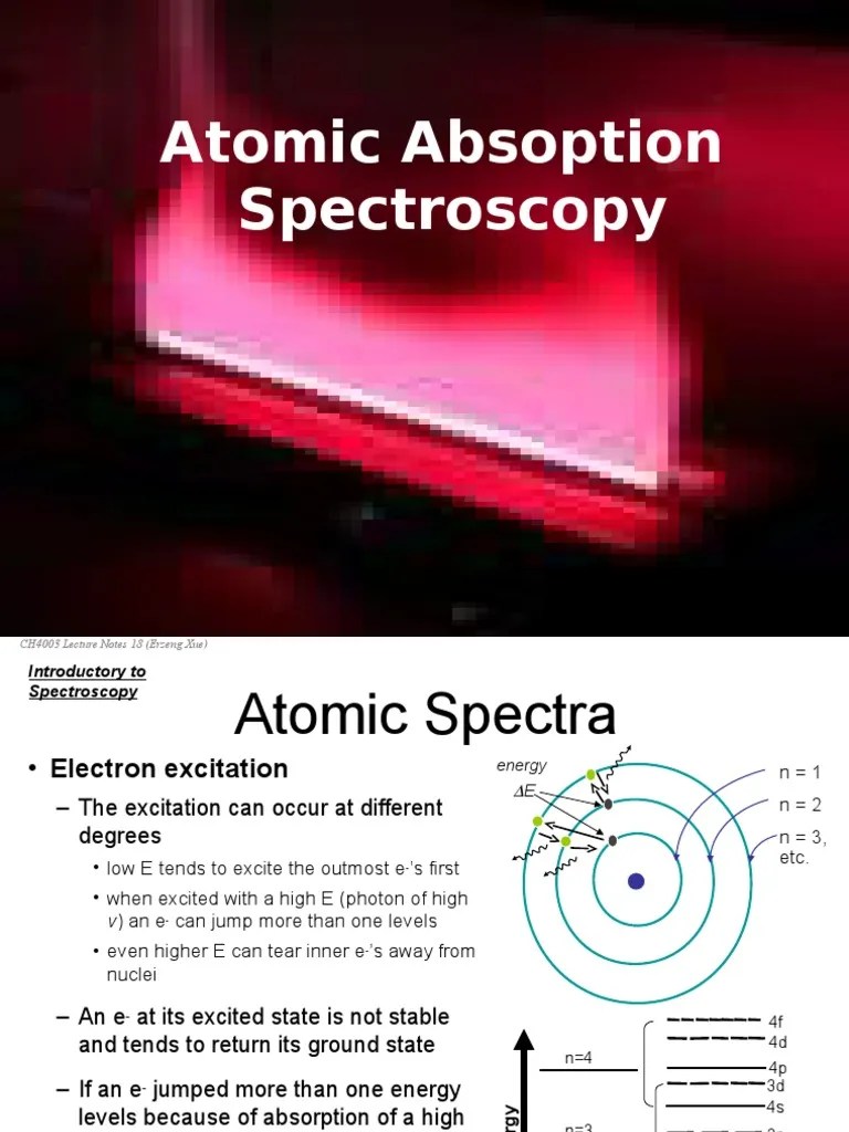 Aas Emission Spectrum Atomic Absorption Spectroscopy