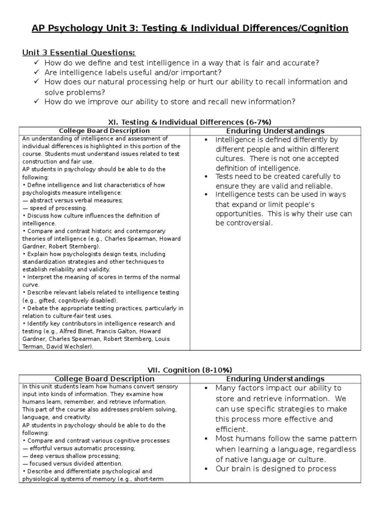 1516 ap psychology unit 3 overview Memory Intelligence