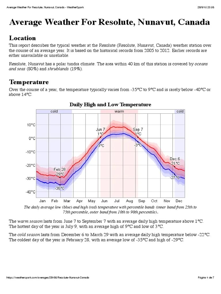 Average Weather For Resolute, Nunavut, Canada Location PDF
