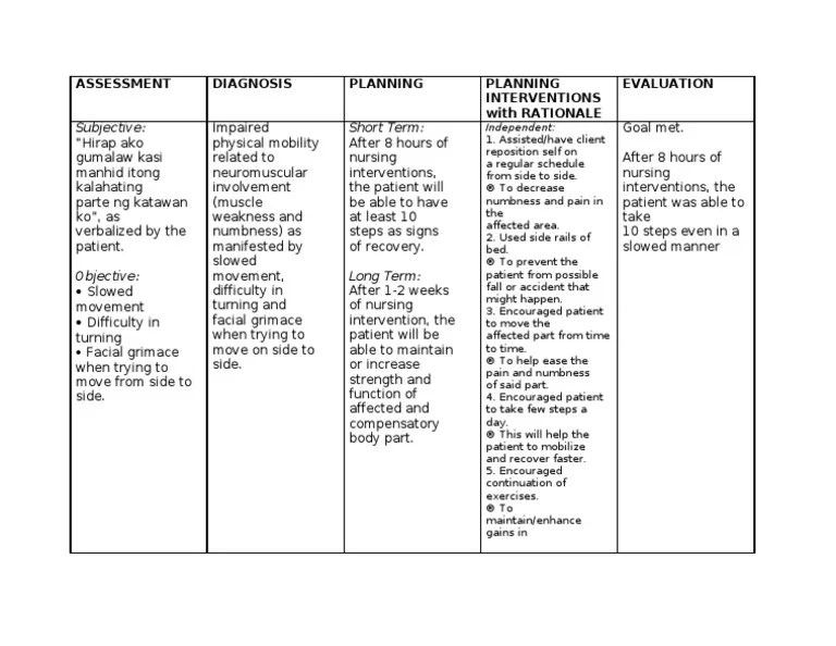 Nursing Concept Map For Impaired Physical Mobility Ncp(Impaired Physical Mobility)