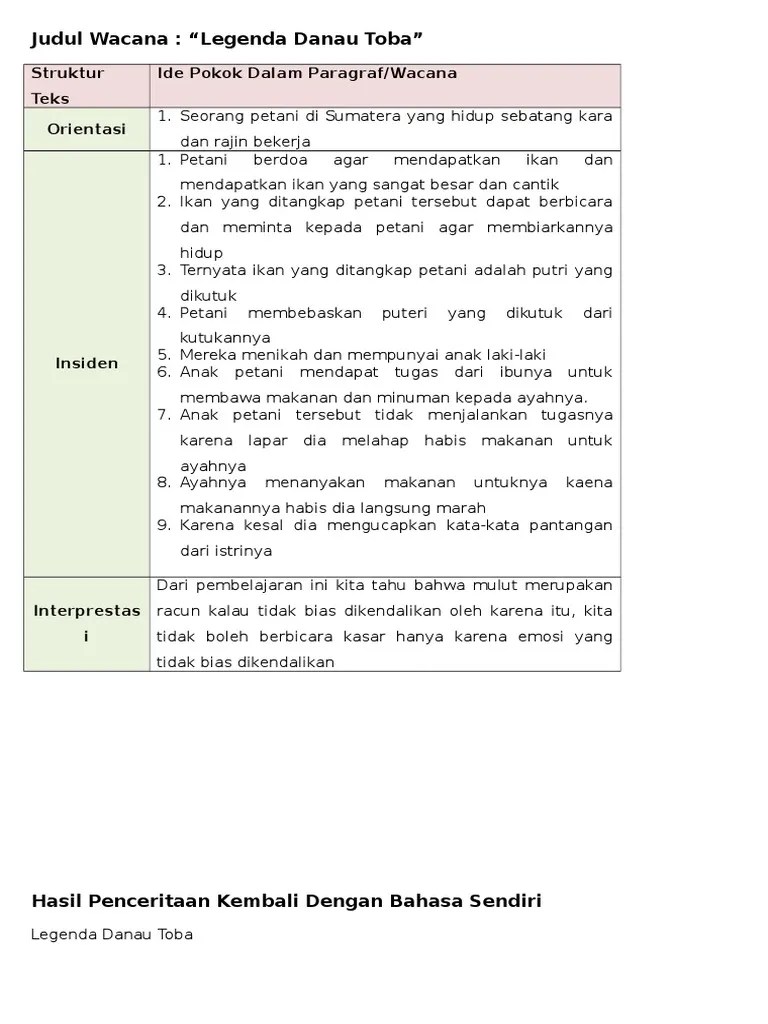 Cerita Pendek Legenda Danau Toba Dalam Bahasa Inggris