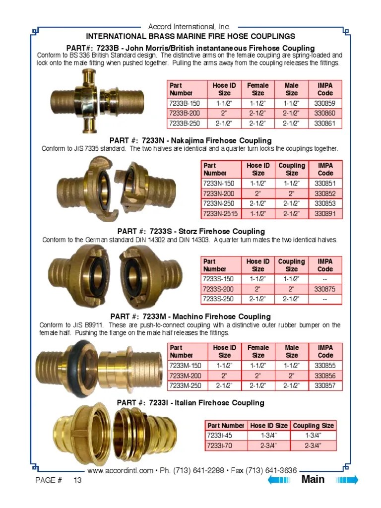 Fire Hose Couplings