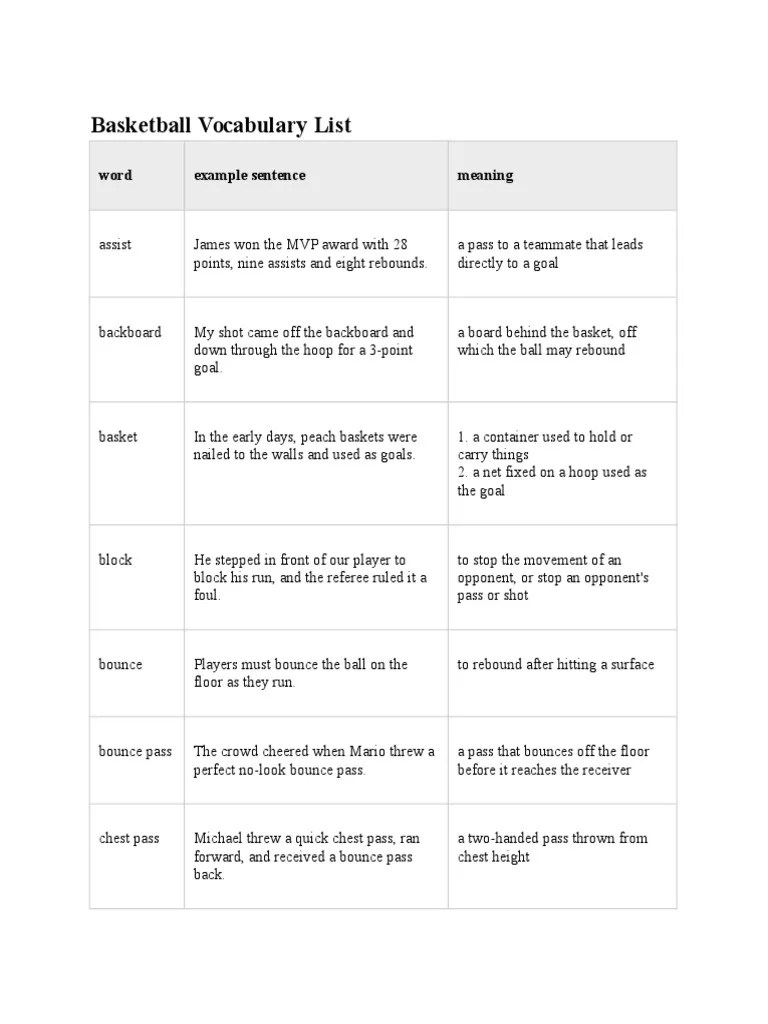 Basketball Vocabulary List Word Example Sentence Meaning PDF