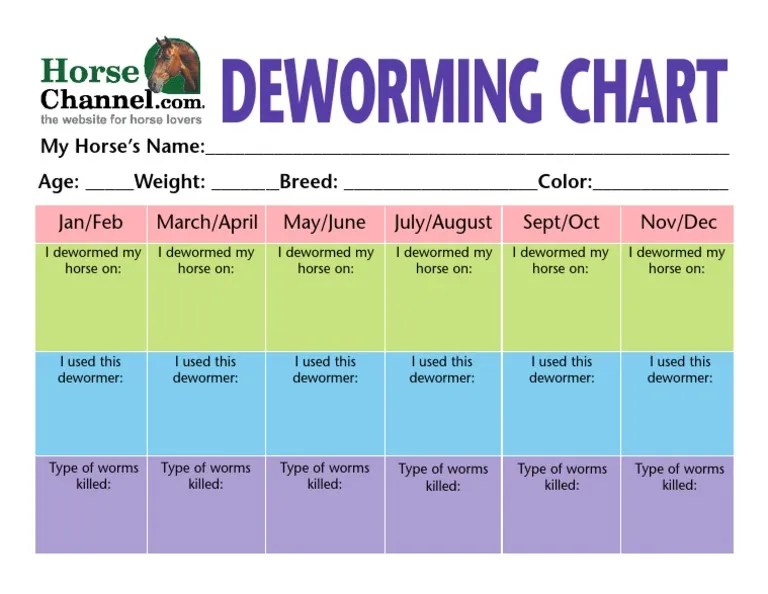 Deworming Chart PDF