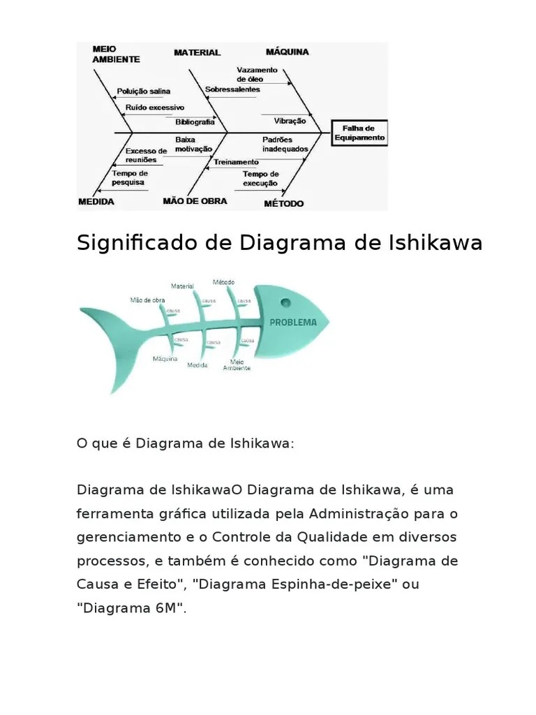 Significado de Diagrama de Ishikawa Engenharia Ciência