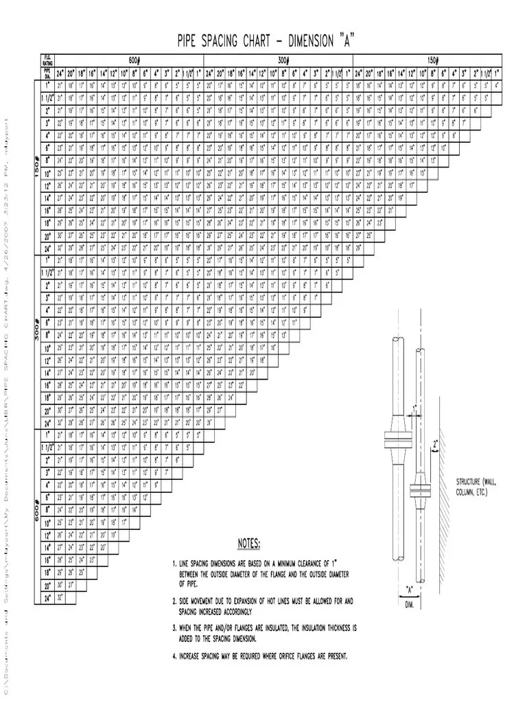 Pipe Spacing Chart PDF