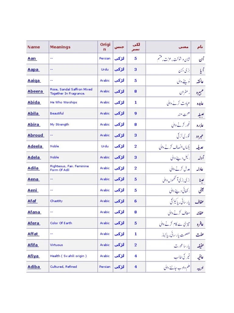 Baby Girl Names in Urdu With Meaning