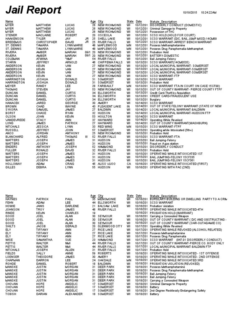 St. Croix County Jail Log Oct. 1218, 2015 PDF Probation