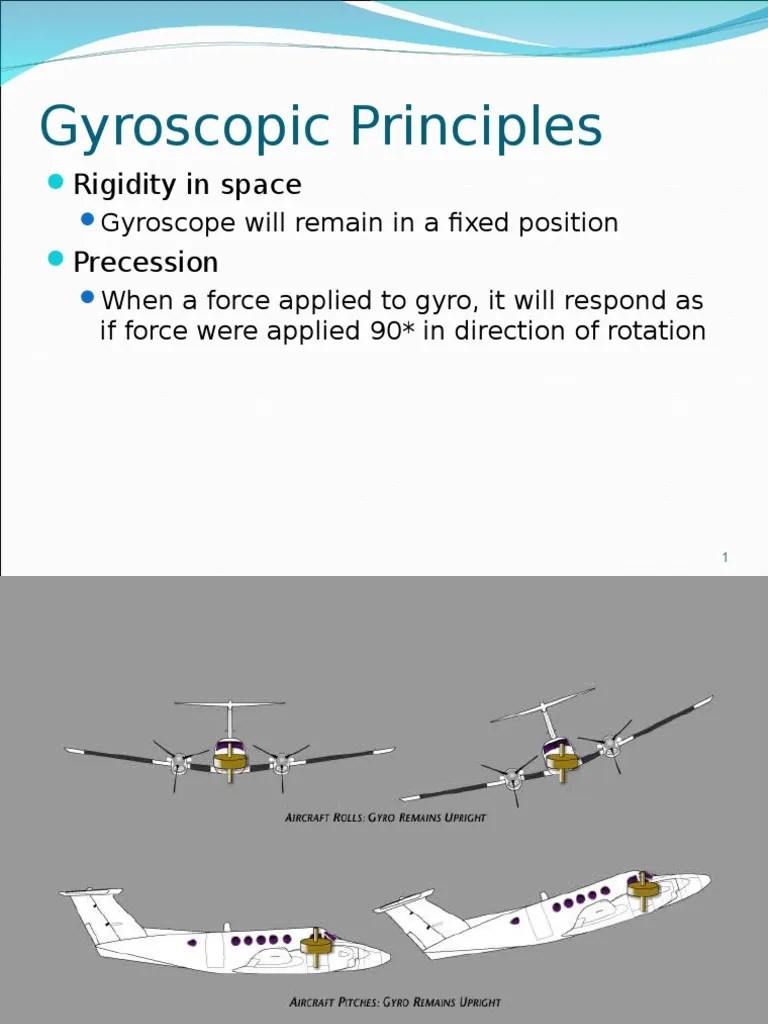gyroscopic principles Gyroscope Navigation