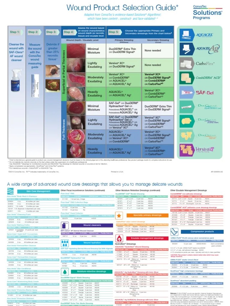 Wound Care Selection Guide (2011) Medicare (United States) Medicine