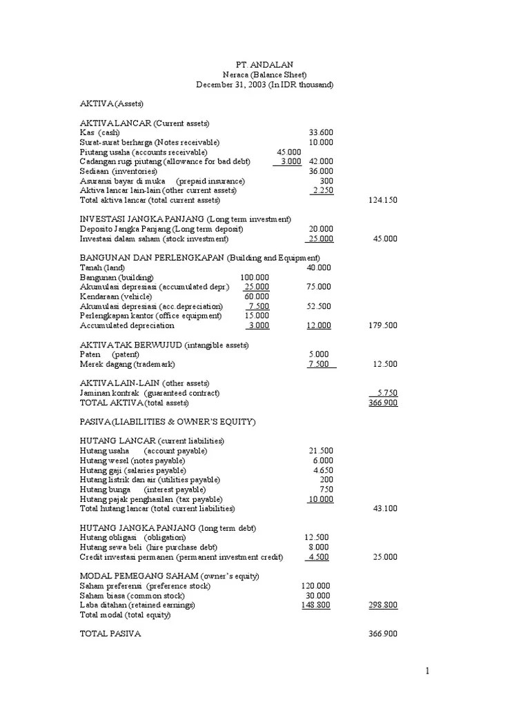 Contoh Penyusunan Laporan Keuangan, English Debit dan Kredit