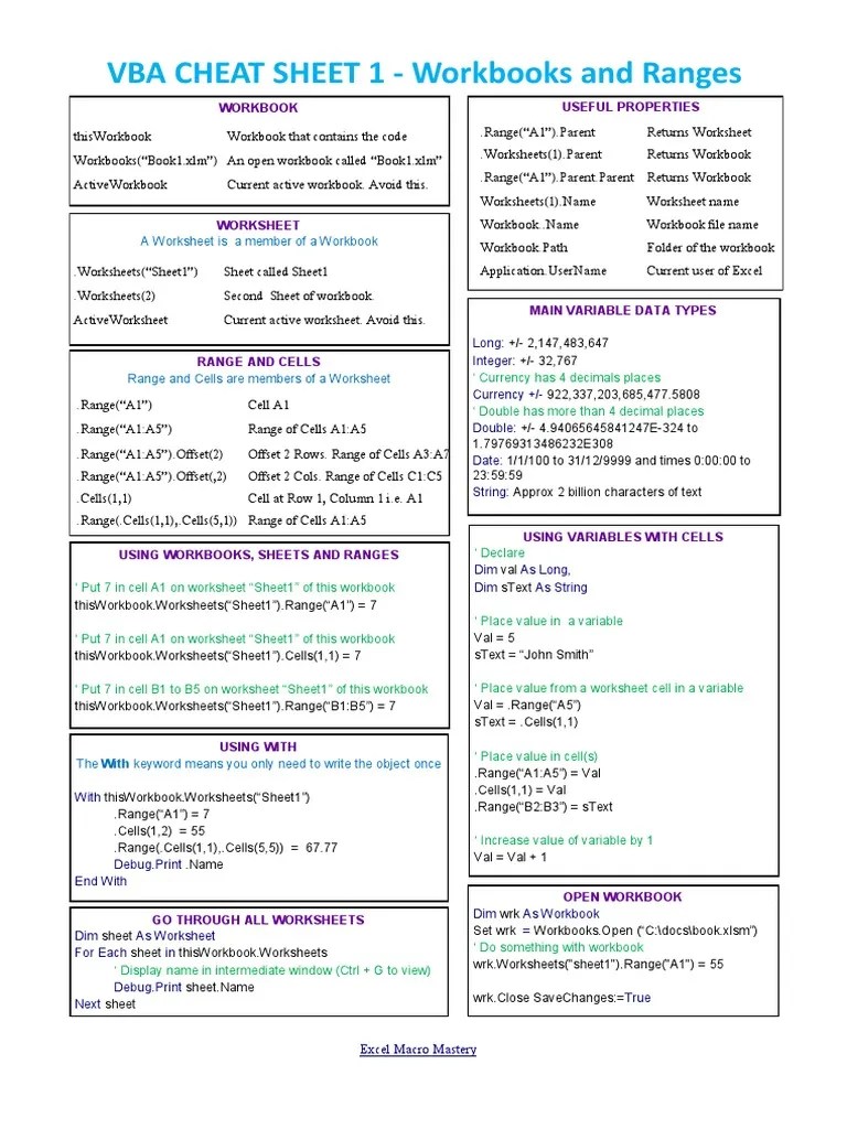 VBA Cheat Sheet, Sheets and Ranges 2015 Kelly Microsoft Excel