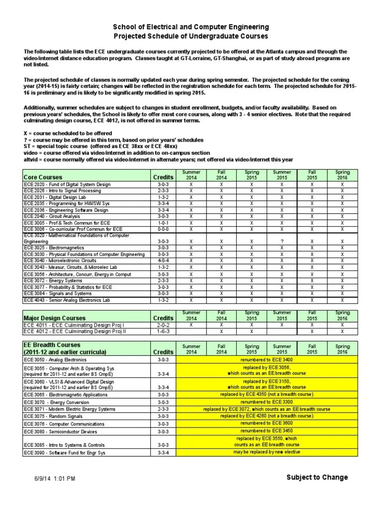 Institute of Technology Projected Schedule of Undergraduate