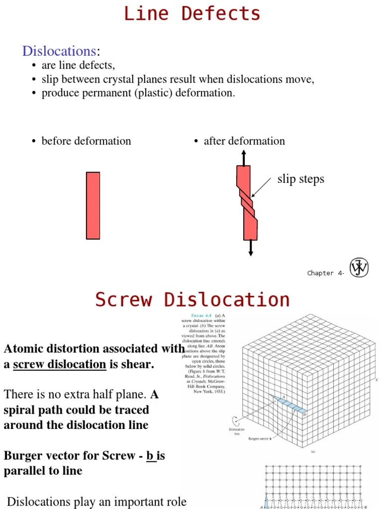 Screw and Edge Dislocations