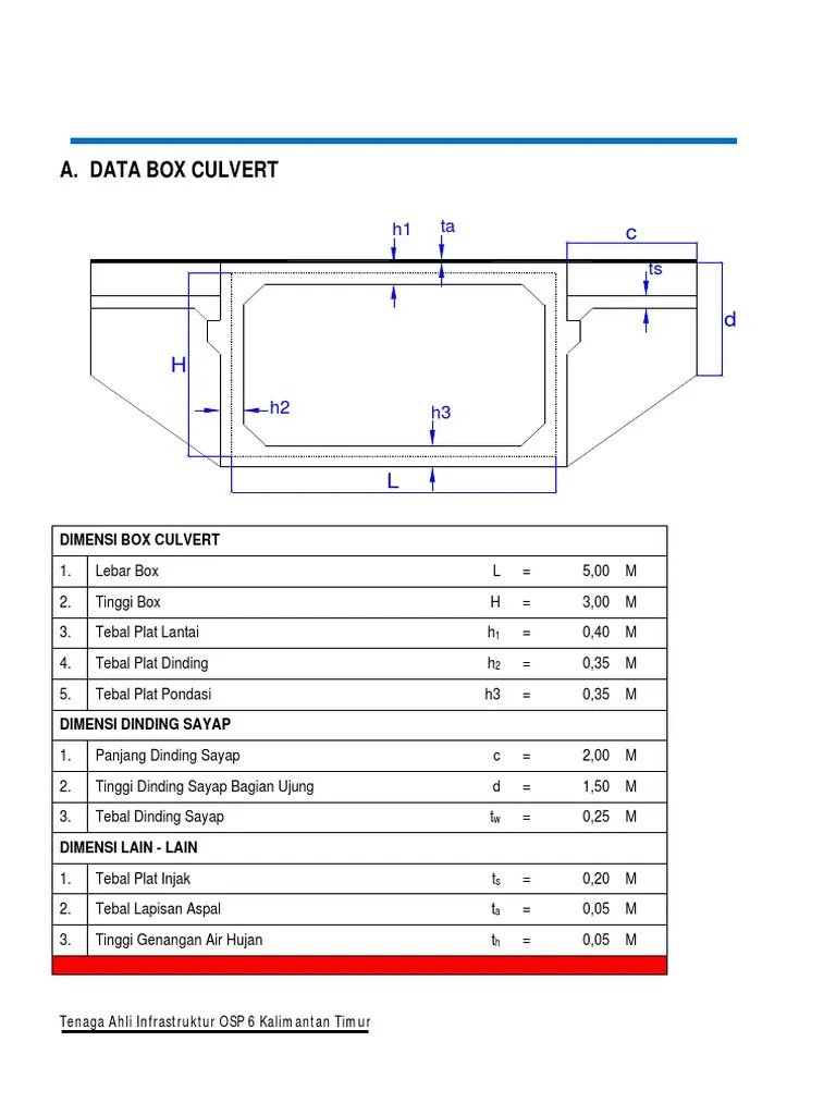 Perhitungan Box Culvert