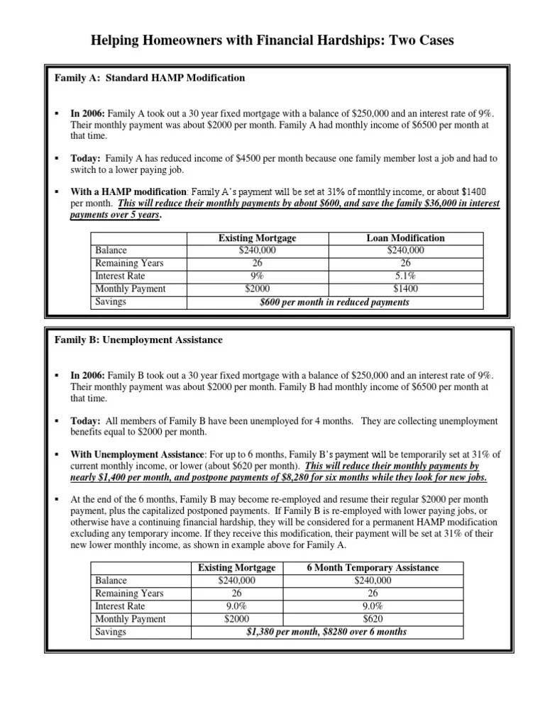 HAMP Loan Modification Examples PDF