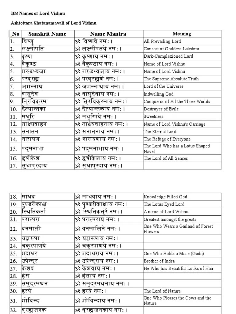 108 Names of Lord Vishnu