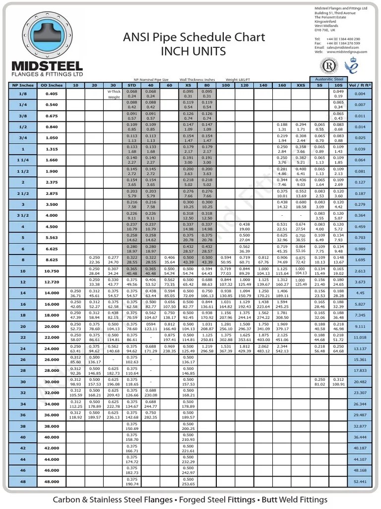 Midsteel Pipe Chart - Inches and Metric | Pipe (Fluid Conveyance