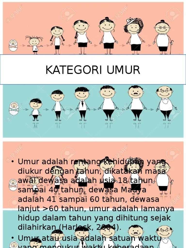 Kategori Umur