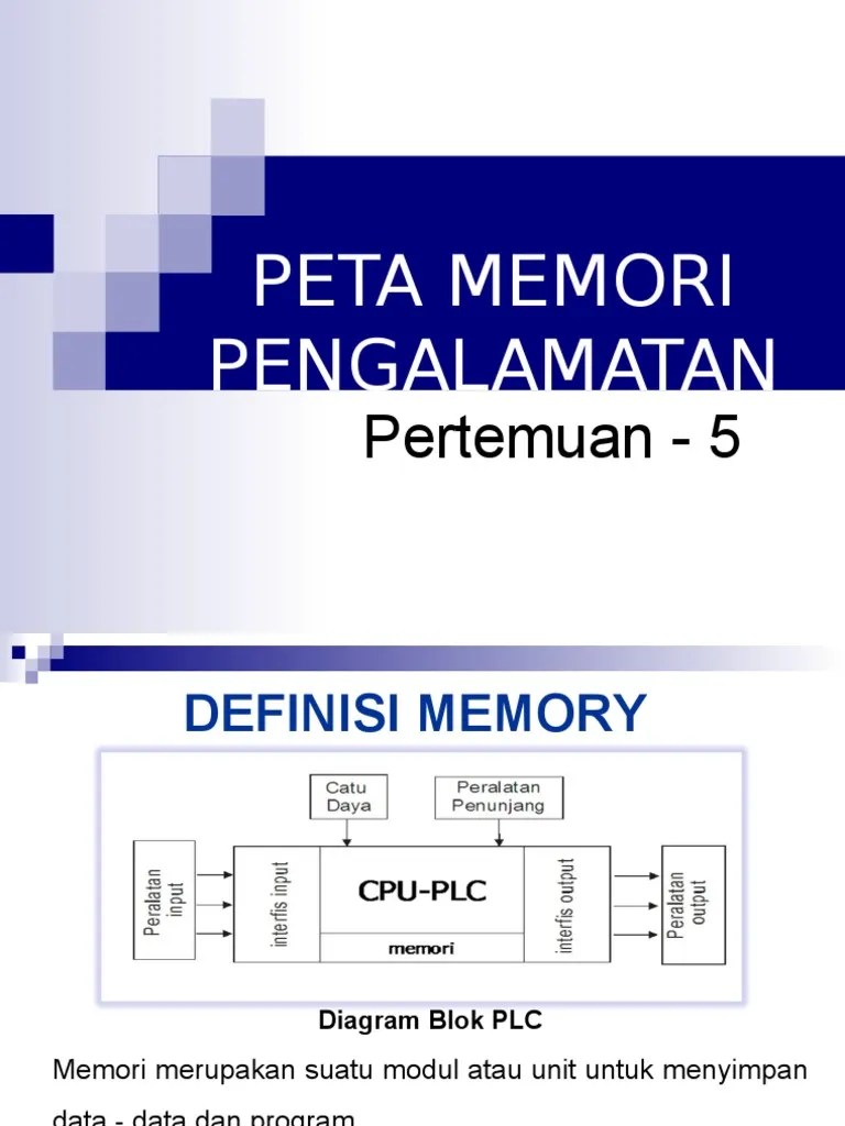 Peta Memori PLC