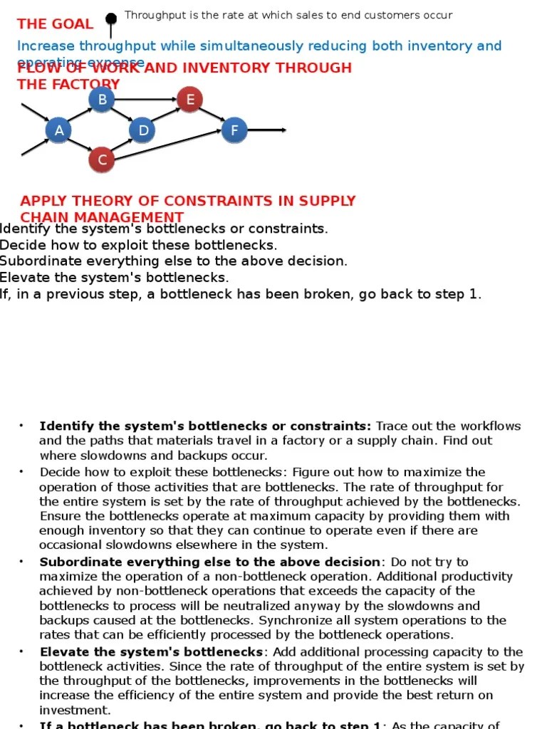 Theory of Constraints in Supply Chain Management