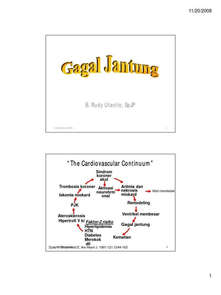 ASKEP GAGAL JANTUNG PDF