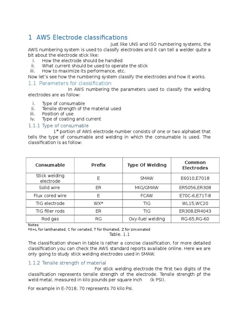 AWS Electrode Classifications Welding Building Engineering