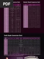 Vita Shade Guide Conversion Chart